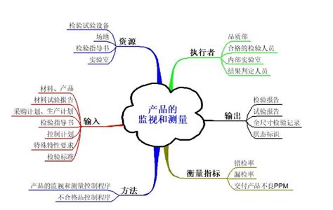 五鬼图|过程思维典范——乌龟图